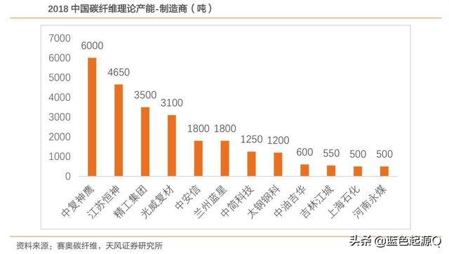 中简科技：国内航天航空碳纤维产品唯一稳定供应商(图6)
