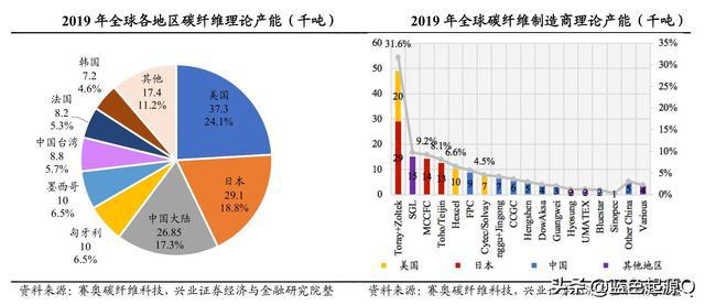 中简科技：国内航天航空碳纤维产品唯一稳定供应商(图5)