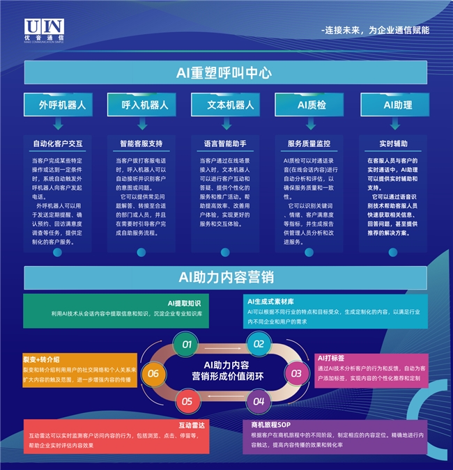 优音通信斩获2024中国新客服节“最佳数智技术供应商奖”(图4)