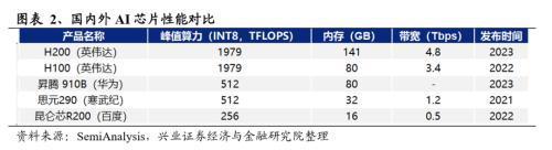 2024年有望成为重要投资主线的十大产业趋势:算力、大模型、消费电子、数据要素、智能驾驶、人形机器人……(图2) 2024年有望成为重要投资主线的十大产业趋势:算力、大模型、消费电子、数据要素、智能驾驶、人形机器人……(图2)