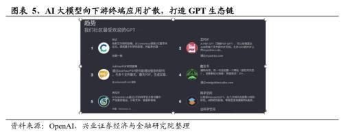 2024年有望成为重要投资主线的十大产业趋势:算力、大模型、消费电子、数据要素、智能驾驶、人形机器人……(图5) 2024年有望成为重要投资主线的十大产业趋势:算力、大模型、消费电子、数据要素、智能驾驶、人形机器人……(图5)