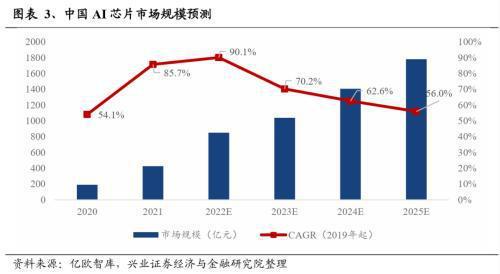 2024年有望成为重要投资主线的十大产业趋势:算力、大模型、消费电子、数据要素、智能驾驶、人形机器人……(图3) 2024年有望成为重要投资主线的十大产业趋势:算力、大模型、消费电子、数据要素、智能驾驶、人形机器人……(图3)