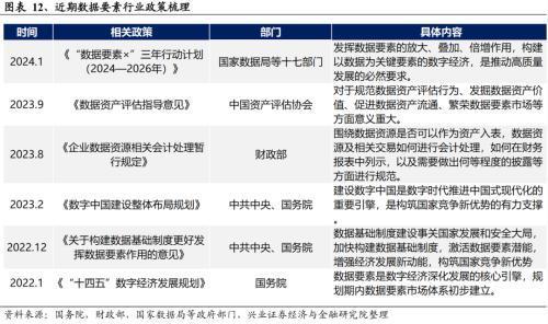 2024年有望成为重要投资主线的十大产业趋势:算力、大模型、消费电子、数据要素、智能驾驶、人形机器人……(图10) 2024年有望成为重要投资主线的十大产业趋势:算力、大模型、消费电子、数据要素、智能驾驶、人形机器人……(图10)