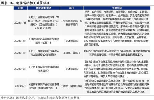 2024年有望成为重要投资主线的十大产业趋势:算力、大模型、消费电子、数据要素、智能驾驶、人形机器人……(图14) 2024年有望成为重要投资主线的十大产业趋势:算力、大模型、消费电子、数据要素、智能驾驶、人形机器人……(图14)