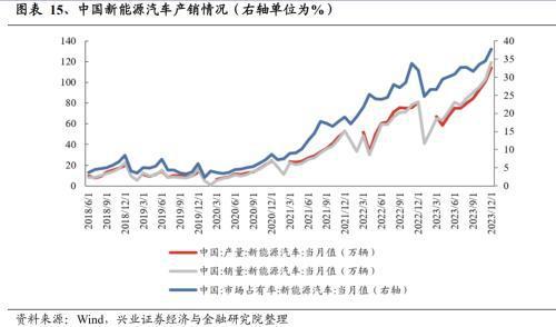 2024年有望成为重要投资主线的十大产业趋势:算力、大模型、消费电子、数据要素、智能驾驶、人形机器人……(图13) 2024年有望成为重要投资主线的十大产业趋势:算力、大模型、消费电子、数据要素、智能驾驶、人形机器人……(图13)
