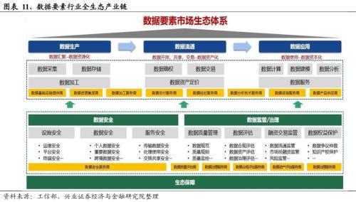 2024年有望成为重要投资主线的十大产业趋势:算力、大模型、消费电子、数据要素、智能驾驶、人形机器人……(图9) 2024年有望成为重要投资主线的十大产业趋势:算力、大模型、消费电子、数据要素、智能驾驶、人形机器人……(图9)