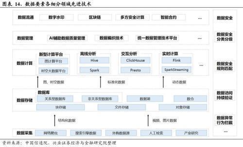 2024年有望成为重要投资主线的十大产业趋势:算力、大模型、消费电子、数据要素、智能驾驶、人形机器人……(图12) 2024年有望成为重要投资主线的十大产业趋势:算力、大模型、消费电子、数据要素、智能驾驶、人形机器人……(图12)
