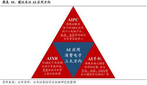 2024年有望成为重要投资主线的十大产业趋势:算力、大模型、消费电子、数据要素、智能驾驶、人形机器人……(图8) 2024年有望成为重要投资主线的十大产业趋势:算力、大模型、消费电子、数据要素、智能驾驶、人形机器人……(图8)