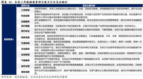 2024年有望成为重要投资主线的十大产业趋势:算力、大模型、消费电子、数据要素、智能驾驶、人形机器人……(图11) 2024年有望成为重要投资主线的十大产业趋势:算力、大模型、消费电子、数据要素、智能驾驶、人形机器人……(图11)
