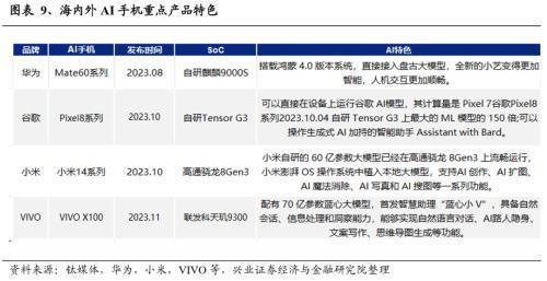 2024年有望成为重要投资主线的十大产业趋势:算力、大模型、消费电子、数据要素、智能驾驶、人形机器人……(图7) 2024年有望成为重要投资主线的十大产业趋势:算力、大模型、消费电子、数据要素、智能驾驶、人形机器人……(图7)