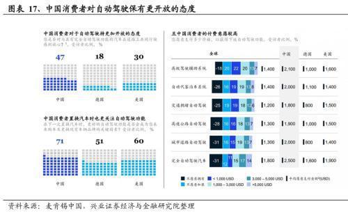 2024年有望成为重要投资主线的十大产业趋势:算力、大模型、消费电子、数据要素、智能驾驶、人形机器人……(图15) 2024年有望成为重要投资主线的十大产业趋势:算力、大模型、消费电子、数据要素、智能驾驶、人形机器人……(图15)
