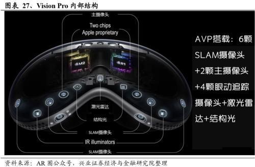 2024年有望成为重要投资主线的十大产业趋势:算力、大模型、消费电子、数据要素、智能驾驶、人形机器人……(图23) 2024年有望成为重要投资主线的十大产业趋势:算力、大模型、消费电子、数据要素、智能驾驶、人形机器人……(图23)