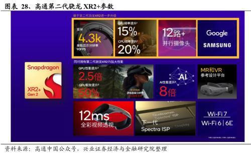 2024年有望成为重要投资主线的十大产业趋势:算力、大模型、消费电子、数据要素、智能驾驶、人形机器人……(图24) 2024年有望成为重要投资主线的十大产业趋势:算力、大模型、消费电子、数据要素、智能驾驶、人形机器人……(图24)