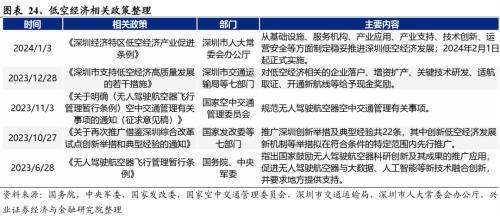 2024年有望成为重要投资主线的十大产业趋势:算力、大模型、消费电子、数据要素、智能驾驶、人形机器人……(图20) 2024年有望成为重要投资主线的十大产业趋势:算力、大模型、消费电子、数据要素、智能驾驶、人形机器人……(图20)