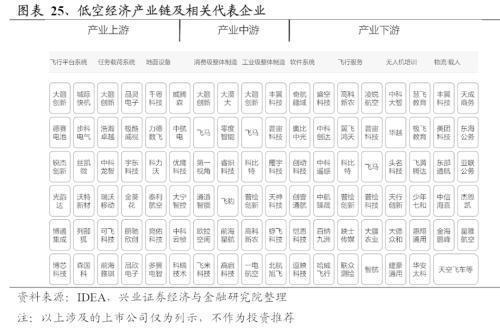 2024年有望成为重要投资主线的十大产业趋势:算力、大模型、消费电子、数据要素、智能驾驶、人形机器人……(图21) 2024年有望成为重要投资主线的十大产业趋势:算力、大模型、消费电子、数据要素、智能驾驶、人形机器人……(图21)