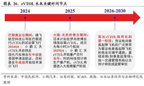 2024年有望成为重要投资主线的十大产业趋势:算力、大模型、消费电子、数据要素、智能驾驶、人形机器人……(图22) 2024年有望成为重要投资主线的十大产业趋势:算力、大模型、消费电子、数据要素、智能驾驶、人形机器人……(图22)