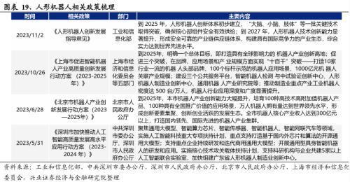 2024年有望成为重要投资主线的十大产业趋势:算力、大模型、消费电子、数据要素、智能驾驶、人形机器人……(图16) 2024年有望成为重要投资主线的十大产业趋势:算力、大模型、消费电子、数据要素、智能驾驶、人形机器人……(图16)