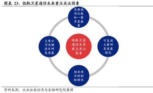 2024年有望成为重要投资主线的十大产业趋势:算力、大模型、消费电子、数据要素、智能驾驶、人形机器人……(图19) 2024年有望成为重要投资主线的十大产业趋势:算力、大模型、消费电子、数据要素、智能驾驶、人形机器人……(图19)