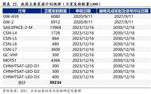 2024年有望成为重要投资主线的十大产业趋势:算力、大模型、消费电子、数据要素、智能驾驶、人形机器人……(图18) 2024年有望成为重要投资主线的十大产业趋势:算力、大模型、消费电子、数据要素、智能驾驶、人形机器人……(图18)