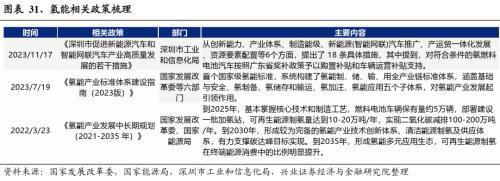 2024年有望成为重要投资主线的十大产业趋势:算力、大模型、消费电子、数据要素、智能驾驶、人形机器人……(图27) 2024年有望成为重要投资主线的十大产业趋势:算力、大模型、消费电子、数据要素、智能驾驶、人形机器人……(图27)