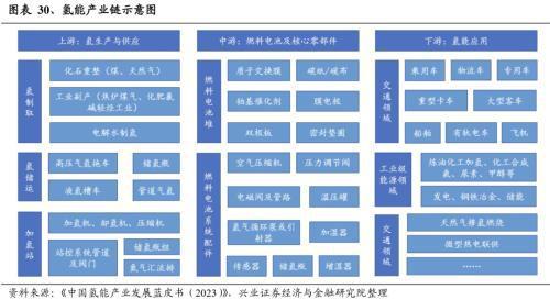 2024年有望成为重要投资主线的十大产业趋势:算力、大模型、消费电子、数据要素、智能驾驶、人形机器人……(图26) 2024年有望成为重要投资主线的十大产业趋势:算力、大模型、消费电子、数据要素、智能驾驶、人形机器人……(图26)