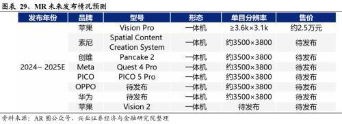 2024年有望成为重要投资主线的十大产业趋势:算力、大模型、消费电子、数据要素、智能驾驶、人形机器人……(图25) 2024年有望成为重要投资主线的十大产业趋势:算力、大模型、消费电子、数据要素、智能驾驶、人形机器人……(图25)