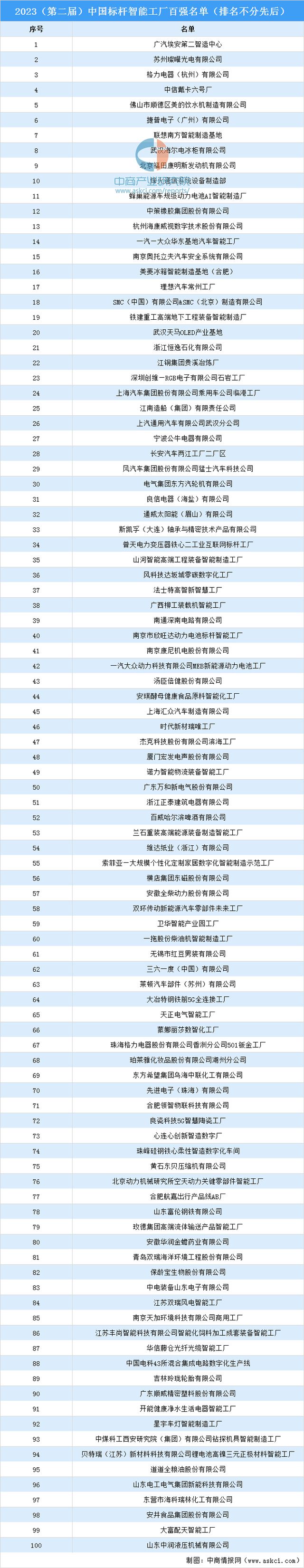 2024年中国智能工厂行业市场前景预测研究（简版）(图4)