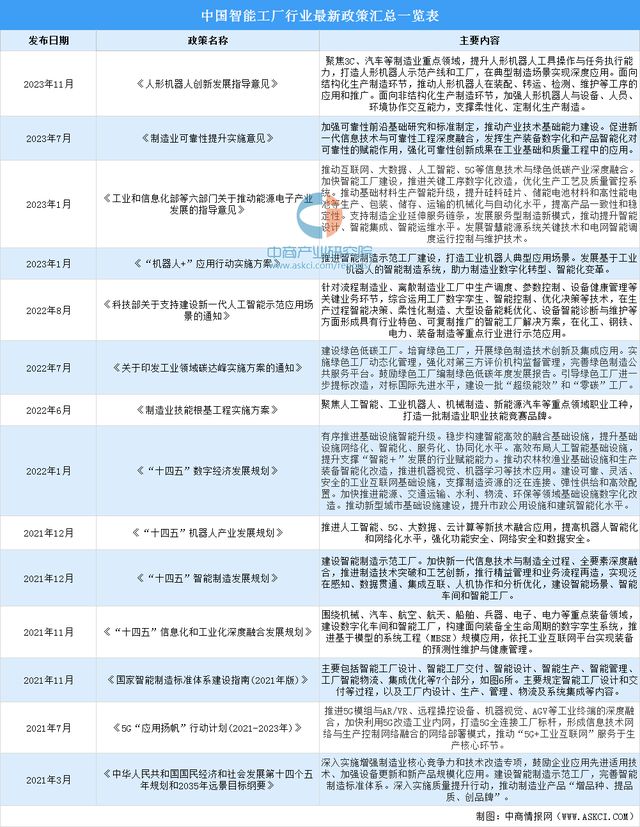 2024年中国智能工厂行业市场前景预测研究（简版）(图2)