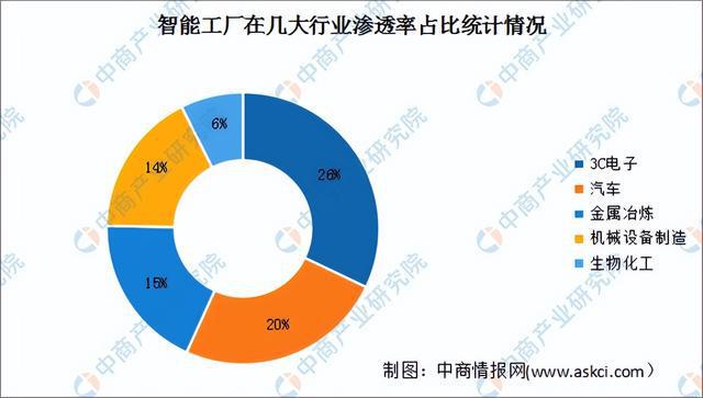 2024年中国智能工厂行业市场前景预测研究（简版）(图6)