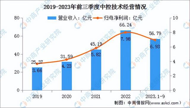 2024年中国智能工厂行业市场前景预测研究（简版）(图8)