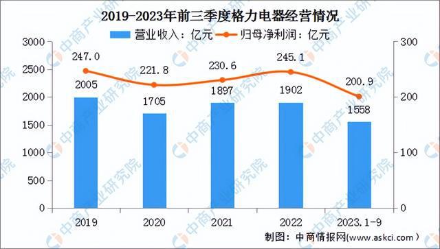 2024年中国智能工厂行业市场前景预测研究（简版）(图10)