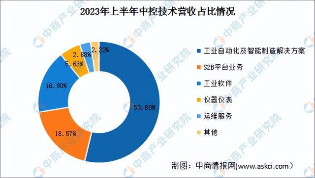 2024年中国智能工厂行业市场前景预测研究（简版）(图9)
