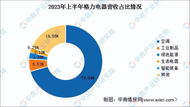 2024年中国智能工厂行业市场前景预测研究（简版）(图11)