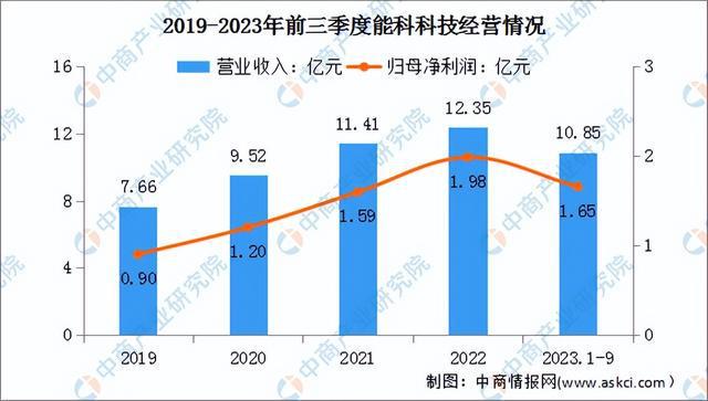 2024年中国智能工厂行业市场前景预测研究（简版）(图12)