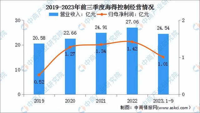 2024年中国智能工厂行业市场前景预测研究（简版）(图16)
