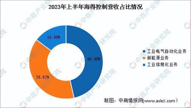 2024年中国智能工厂行业市场前景预测研究（简版）(图17)