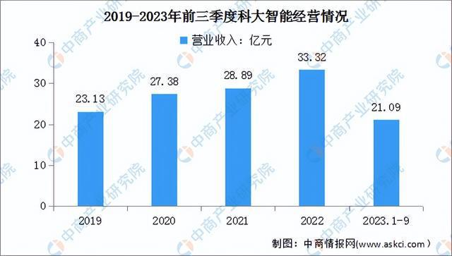 2024年中国智能工厂行业市场前景预测研究（简版）(图14)