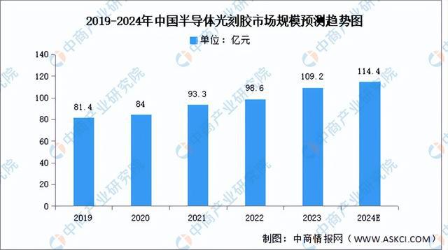2024年中国AI芯片产业链图谱研究分析(附产业链全景图)(图4) 2024年中国AI芯片产业链图谱研究分析(附产业链全景图)(图4)