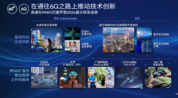 MWC 2024前瞻：手机新品不多厂商都在布局新技术(图6)