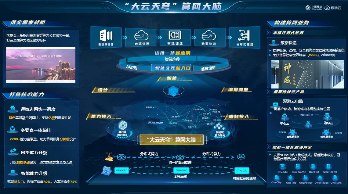 数智盛宴！移动云闪耀2024MWC上海(图2)