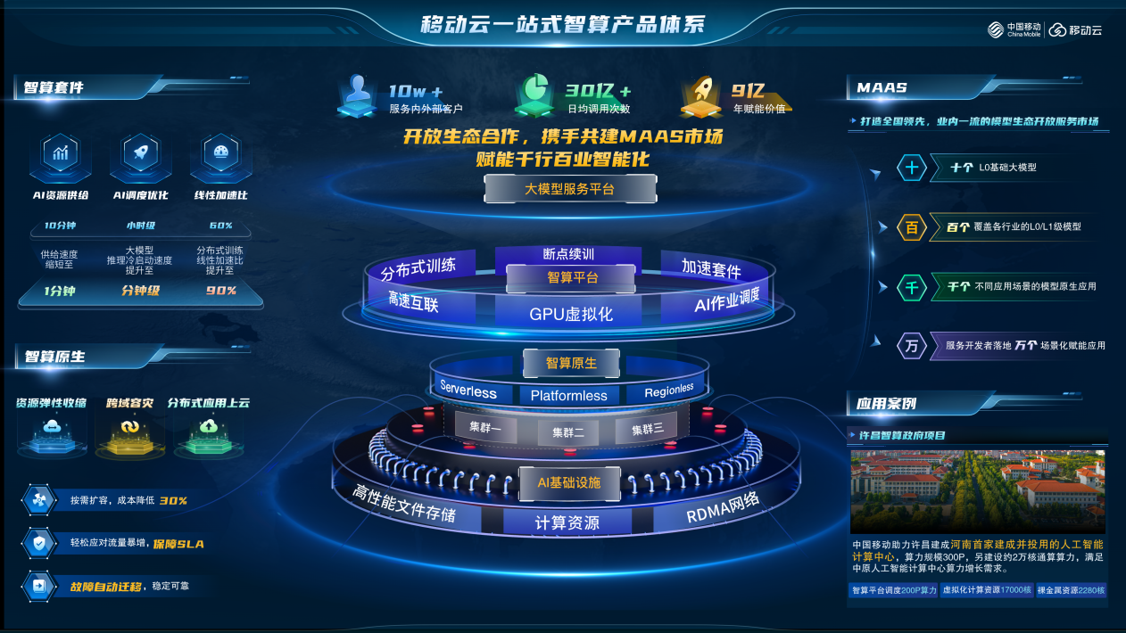 数智盛宴！移动云闪耀2024MWC上海(图3)