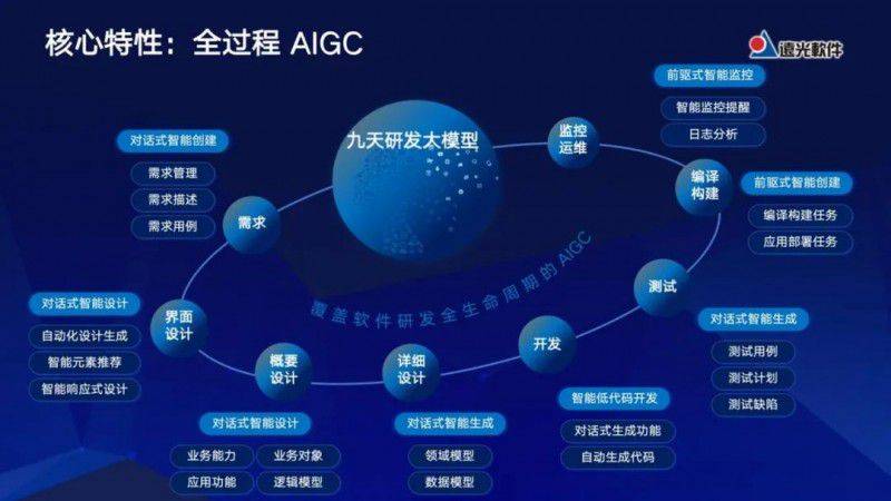 远光软件亮相2024世界智能产业博览会 发布全栈AIGC九天智能一体化云平台(图3)