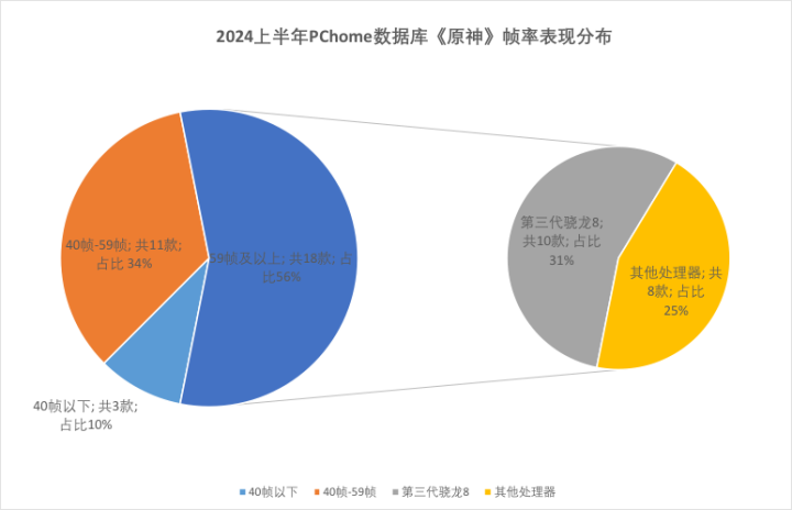 上半年手机实测数据复盘:厂商们不再“无脑”内卷了?(图2) 上半年手机实测数据复盘:厂商们不再“无脑”内卷了?(图2)