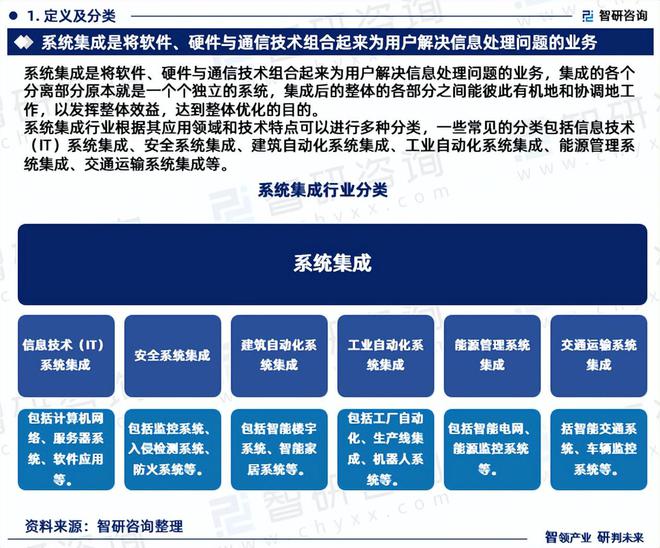 2024年中国系统集成产业现状及发展趋势研究（智研咨询发布）(图3)