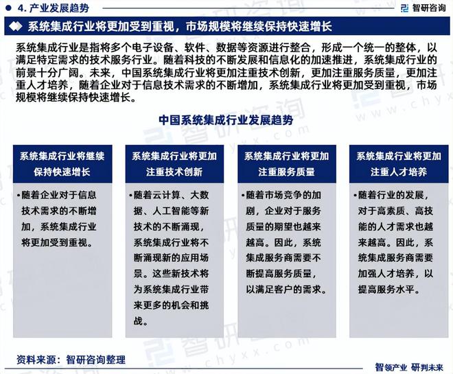 2024年中国系统集成产业现状及发展趋势研究（智研咨询发布）(图6)