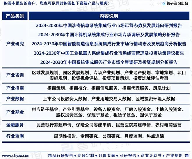 2024年中国系统集成产业现状及发展趋势研究（智研咨询发布）(图7)