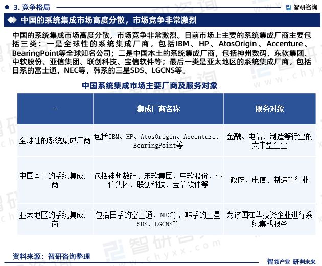 2024年中国系统集成产业现状及发展趋势研究（智研咨询发布）(图5)