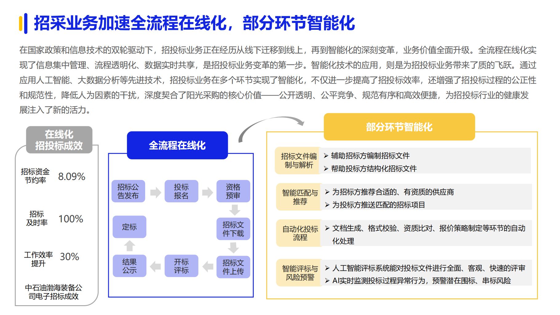 《2024数字化采购发展》在京发布 27家央企及服务平台引领供应链变革(图2)