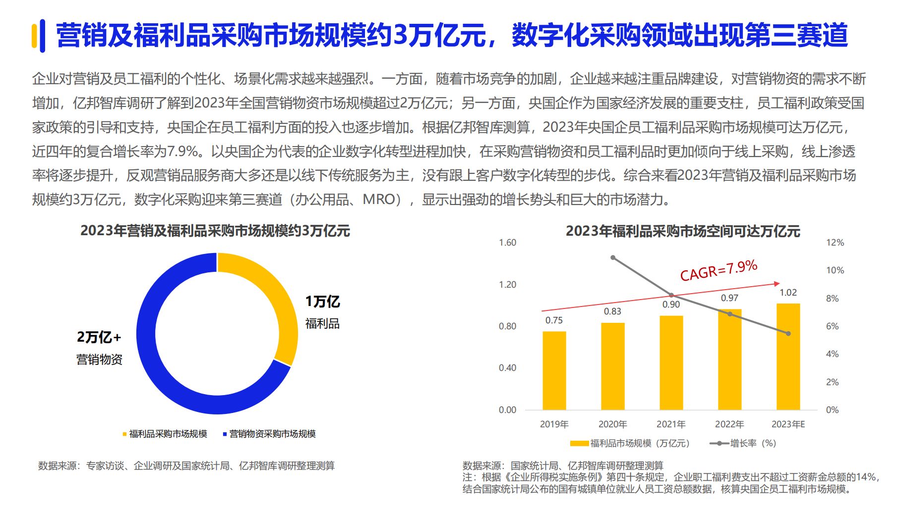 《2024数字化采购发展》在京发布 27家央企及服务平台引领供应链变革(图1)