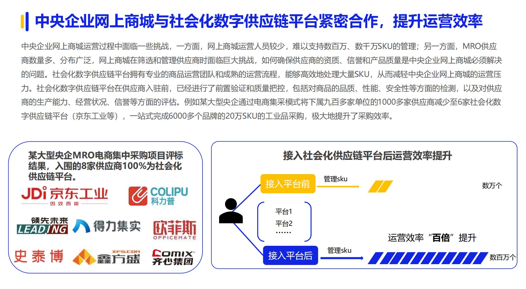 《2024数字化采购发展》在京发布 27家央企及服务平台引领供应链变革(图3)